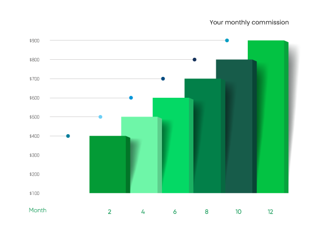 commission graph